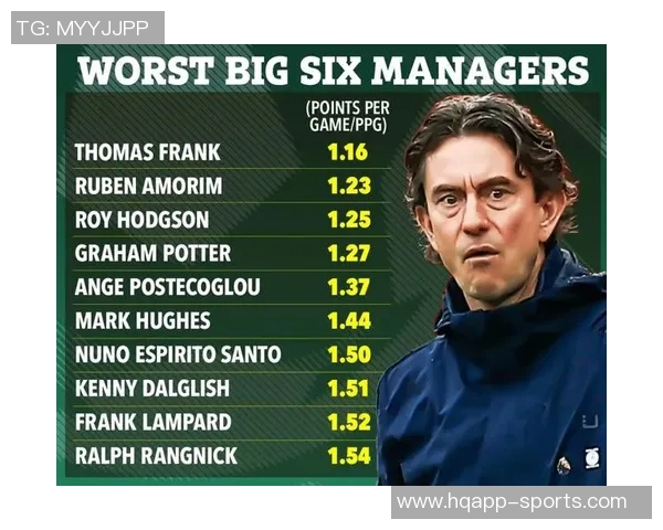 热刺球迷对弗兰克主帅的不满情绪升级纷纷发出嘘声呼声渐高 热刺球迷对弗兰克主帅的不满情绪升级纷纷发出嘘声呼声渐高